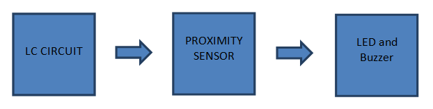 Metal-Detector-Block-Diagram